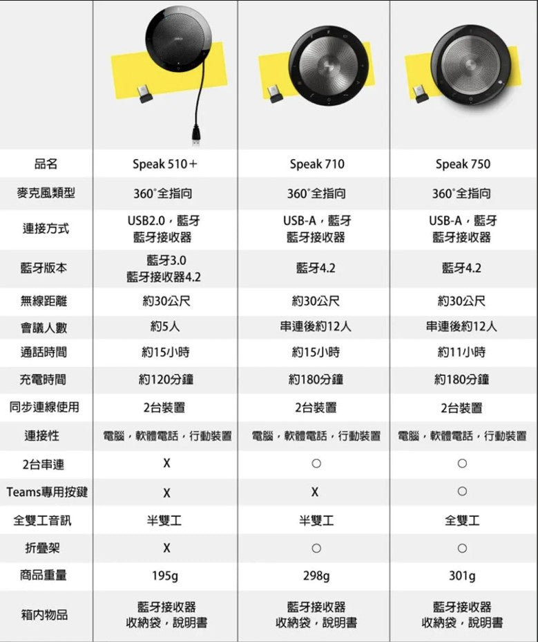 Jabra SPEAK 510+ 全指向會議電話揚聲器(附藍牙接收器)