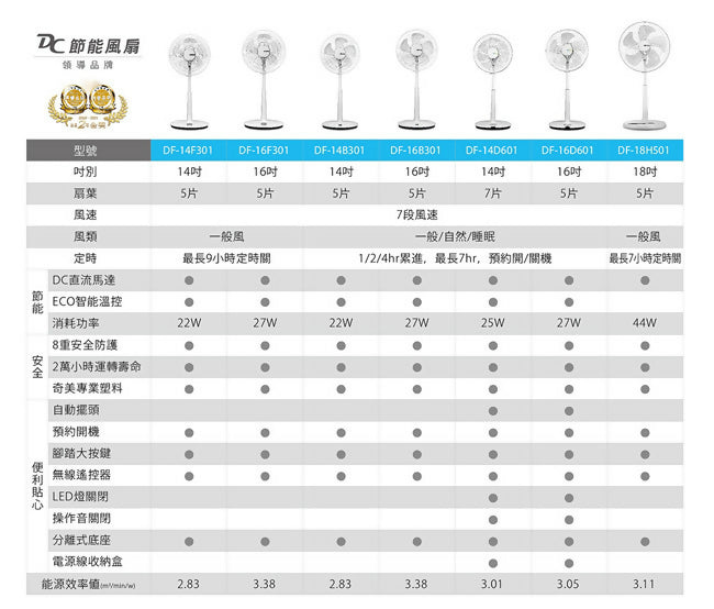 CHIMEI奇美18吋DC直流微電腦遙控立扇 DF-18H501