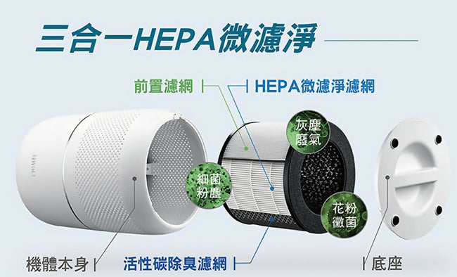 CHIMEI奇美360度全淨化DC省電空氣清淨機 AP-03SRC1