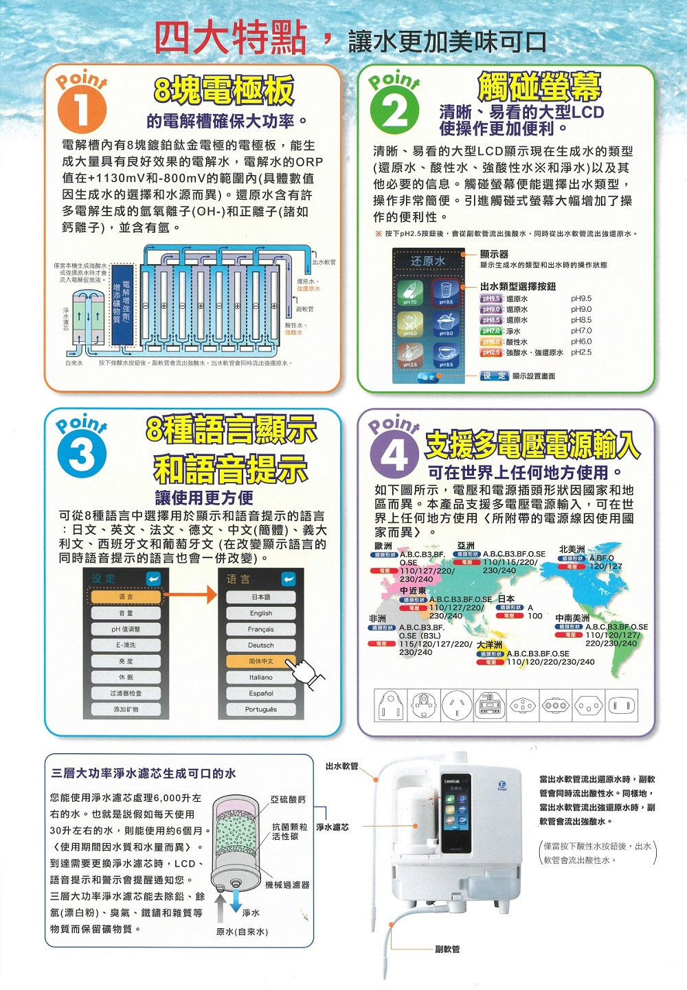 ENAGIC 日本電解水機 Kangen 8