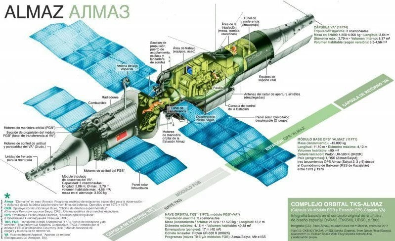 (不鏽鋼黑殼+黑鋼帶 )Vostok Europe 金剛石太空站系列 