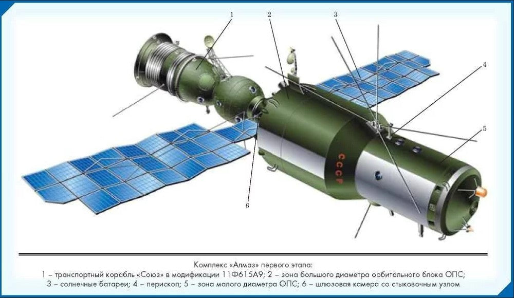 (不鏽鋼黑殼+黑鋼帶 )Vostok Europe 金剛石太空站系列 