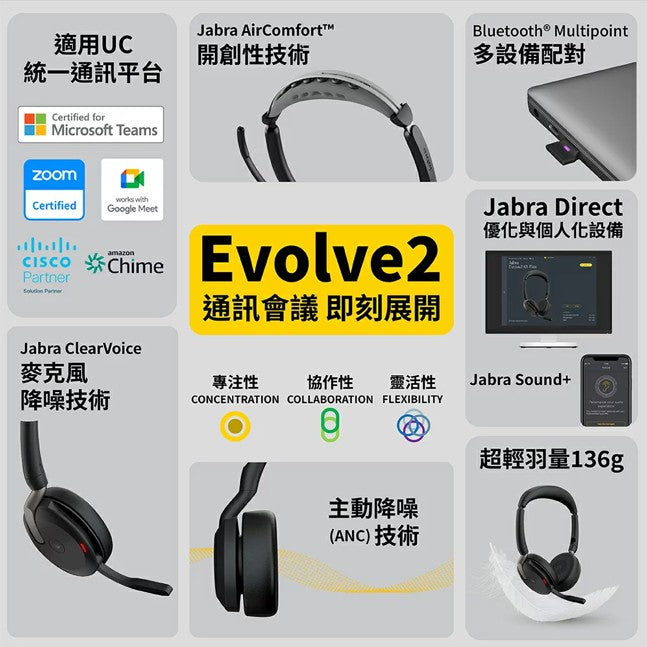 Jabra Evolve2 65 Flex 商務折疊頭戴式主動降噪藍芽耳機麥克風