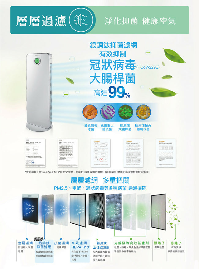 SANLUX台灣三洋12坪空氣清淨機(升級銀銅鈦抑菌濾網) ABC-R12ACT