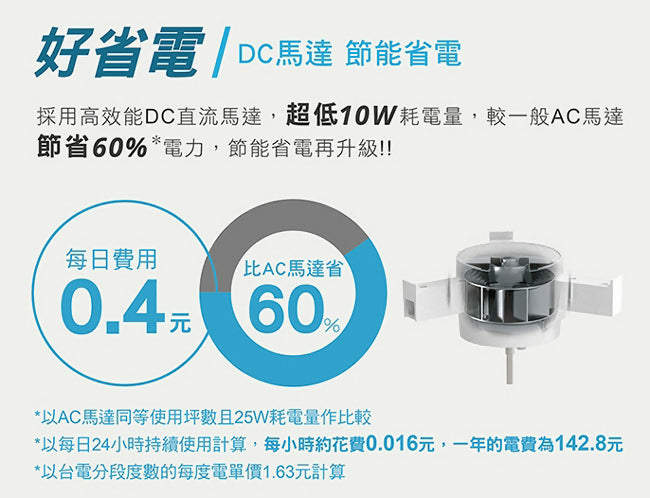CHIMEI奇美360度全淨化DC省電空氣清淨機 AP-03SRC1