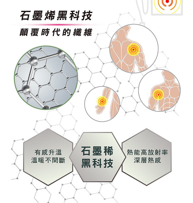 【韓國甲珍】石墨烯恆溫定時電熱毯(雙人) NH3500