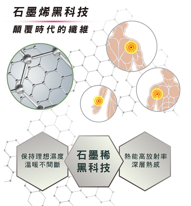 【韓國甲珍】麥飯石遠紅外線石墨烯熱敷墊(加熱升級版) SHP612 PLUS