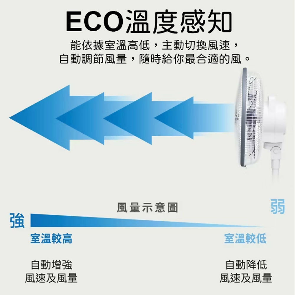 Panasonic國際牌14吋DC直流微電腦遙控立扇 F-S14QT