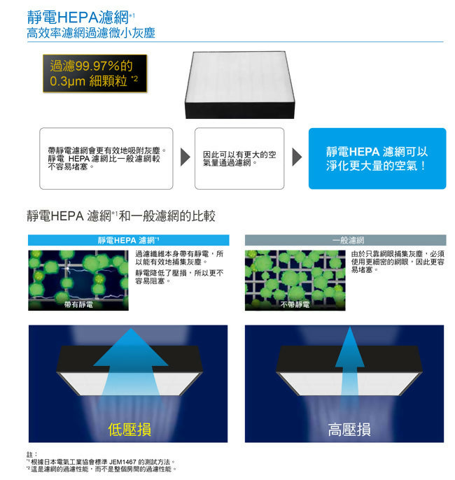 DAIKIN大金7坪閃流放電空氣清淨機 MC30YSCT