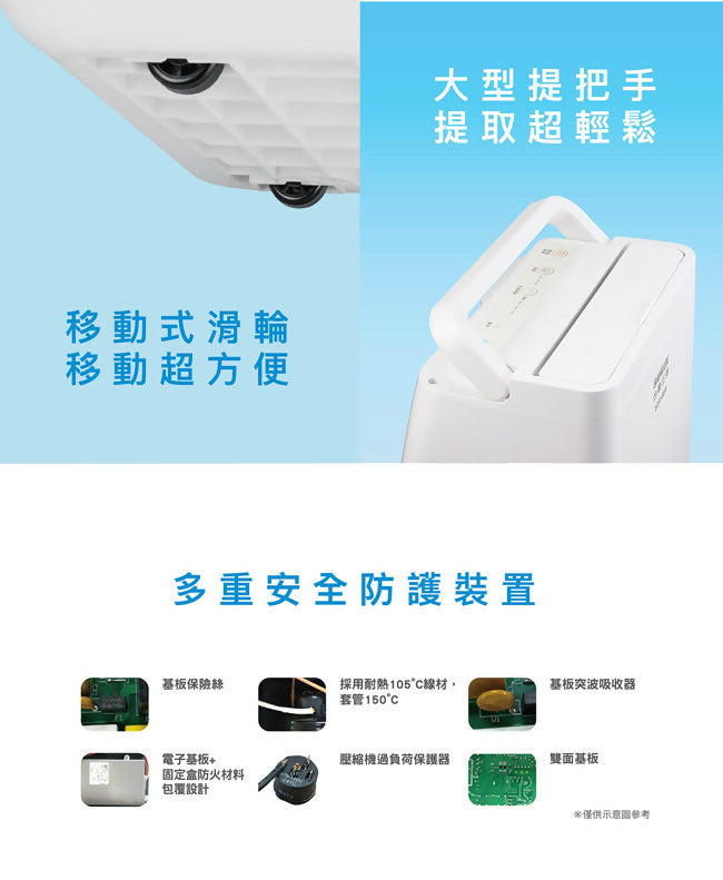 SANLUX台灣三洋6公升除濕機 SDH-68M