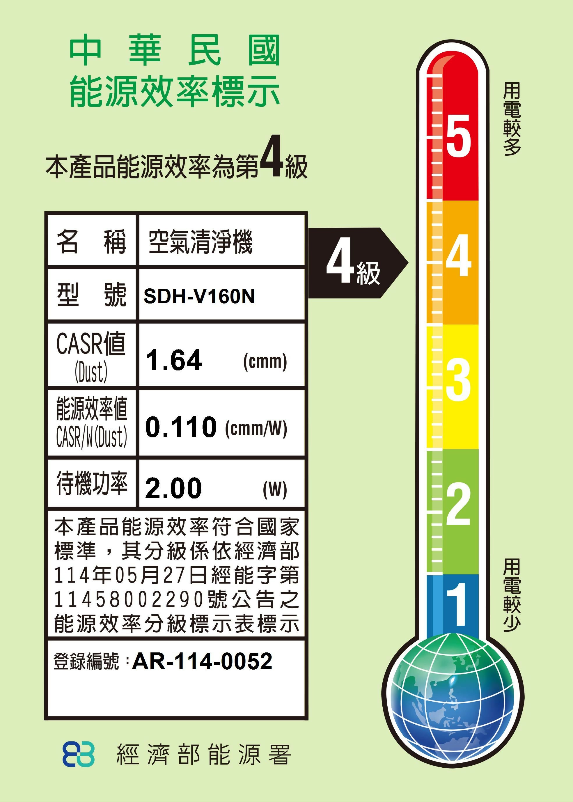 SANLUX台灣三洋16L變頻空氣清淨除濕機 SDH-V160N