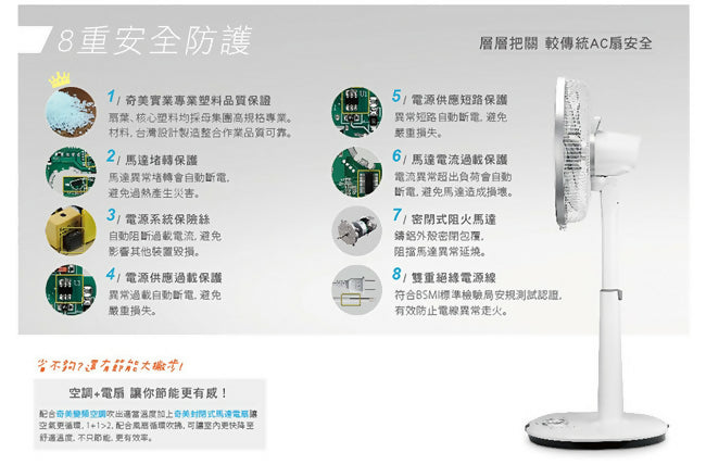 CHIMEI奇美18吋DC直流微電腦遙控立扇 DF-18H501