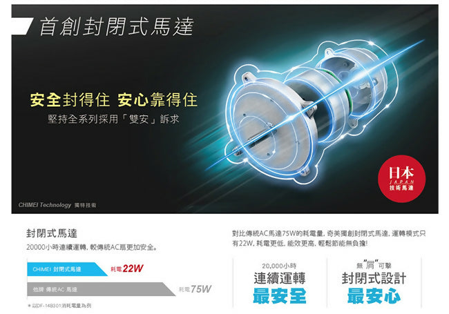 CHIMEI奇美18吋DC直流微電腦遙控立扇 DF-18H501