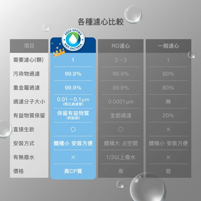 CHIMEI奇美瞬熱智慧溫控飲水機 WB-30MRW2