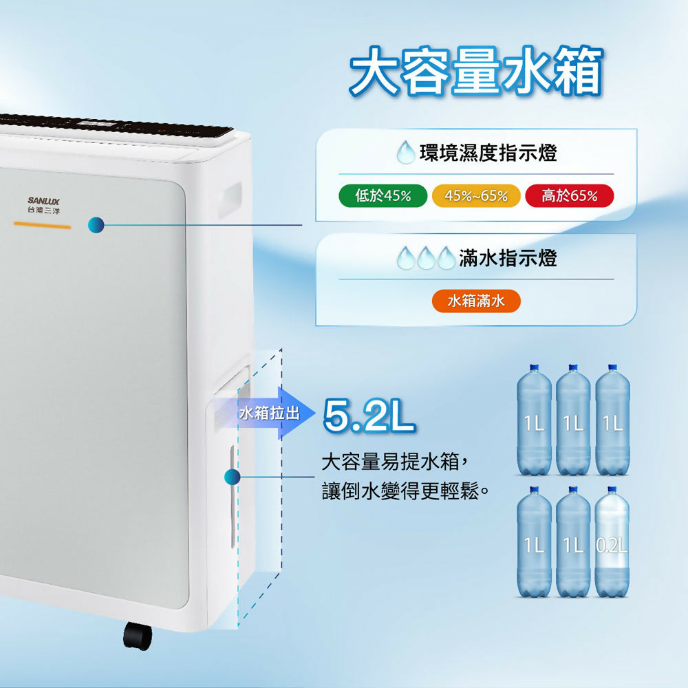 SANLUX台灣三洋16L變頻空氣清淨除濕機 SDH-V160N