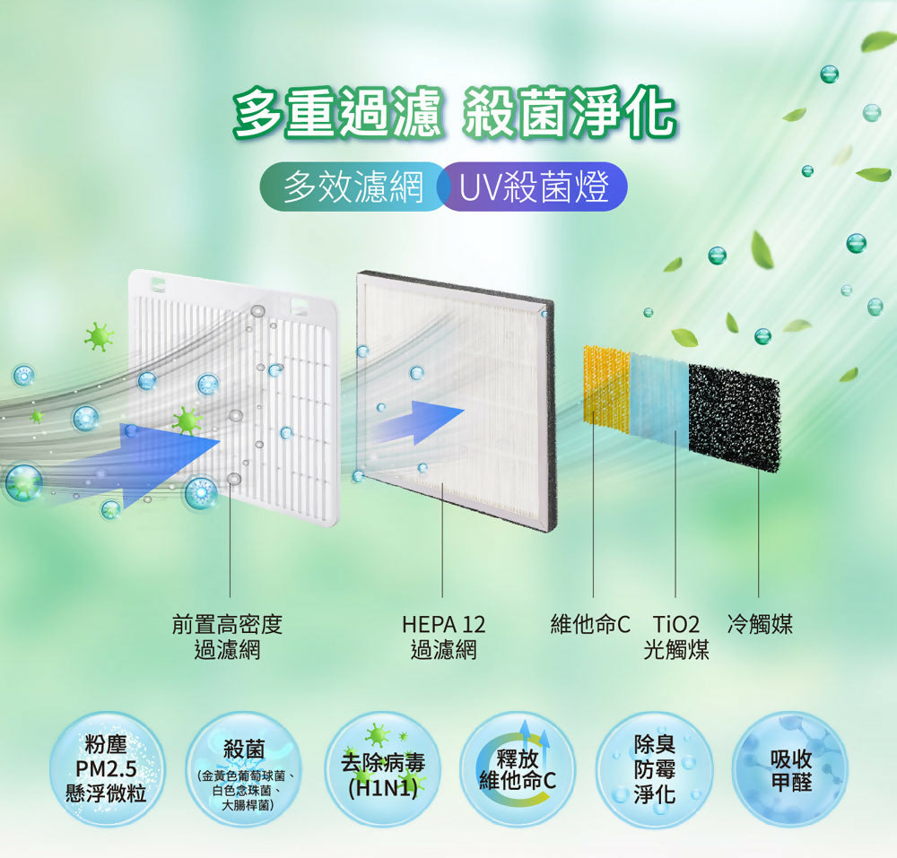 SANLUX台灣三洋16L變頻空氣清淨除濕機 SDH-V160N