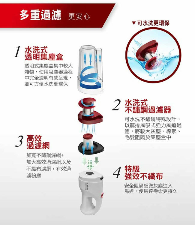 CHIMEI奇美多功能強勁吸力無線吸塵器 VC-HP4LSA