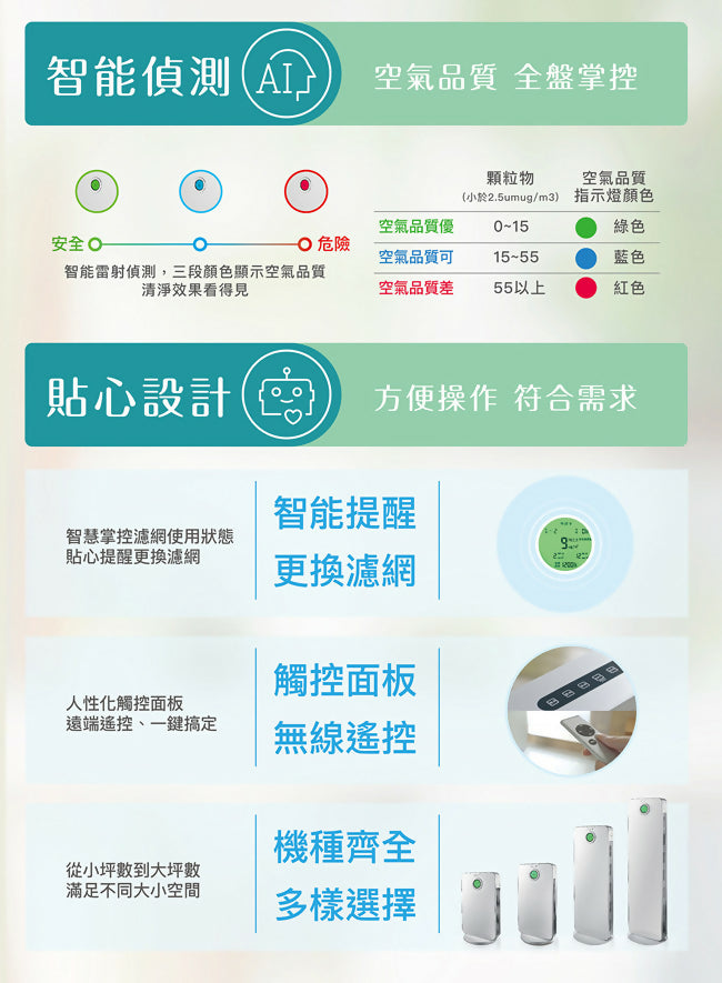 SANLUX台灣三洋12坪空氣清淨機(升級銀銅鈦抑菌濾網) ABC-R12ACT