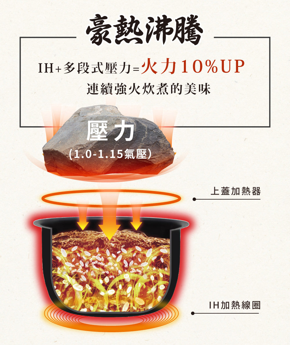 ZOJIRUSHI 象印10人份壓力IH電子鍋 NW-YAF18