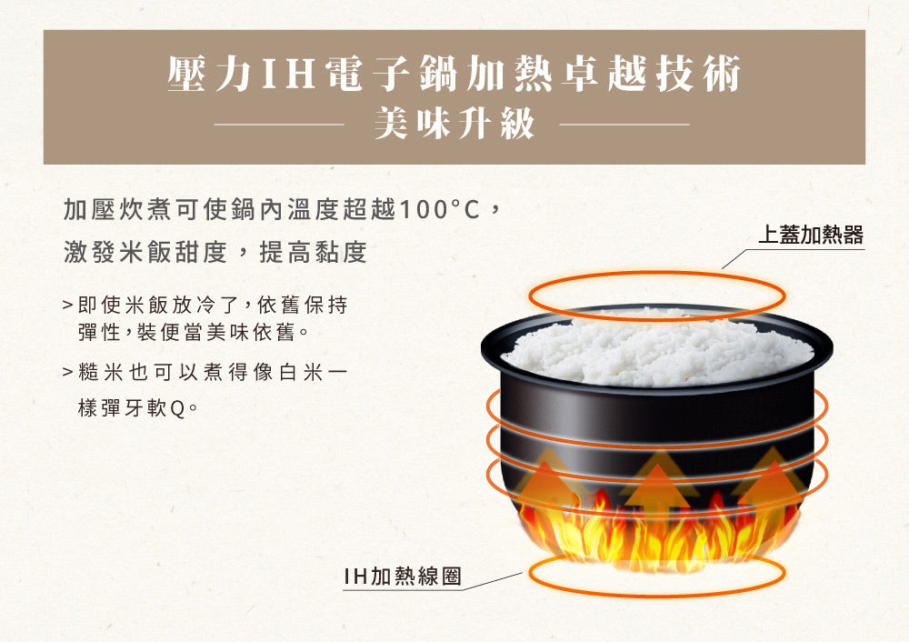 ZOJIRUSHI 象印10人份壓力IH電子鍋 NW-YAF18