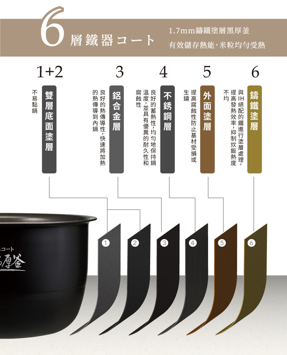 ZOJIRUSHI 象印10人份壓力IH電子鍋 NW-YAF18