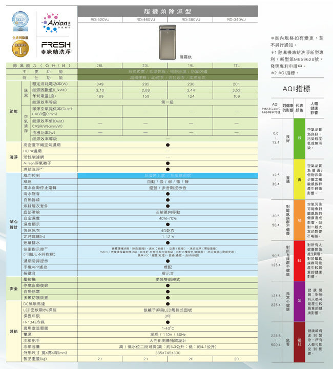 HITACHI日立17公升AI超變頻高效型除濕機(隱霧鈦) RD-340VJ