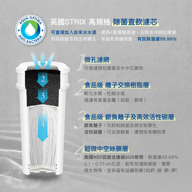 Aqua Optima anti-bacteria(適用奇美飲水機WB-30MRW2)除菌直飲濾心(3入/盒) ABS333