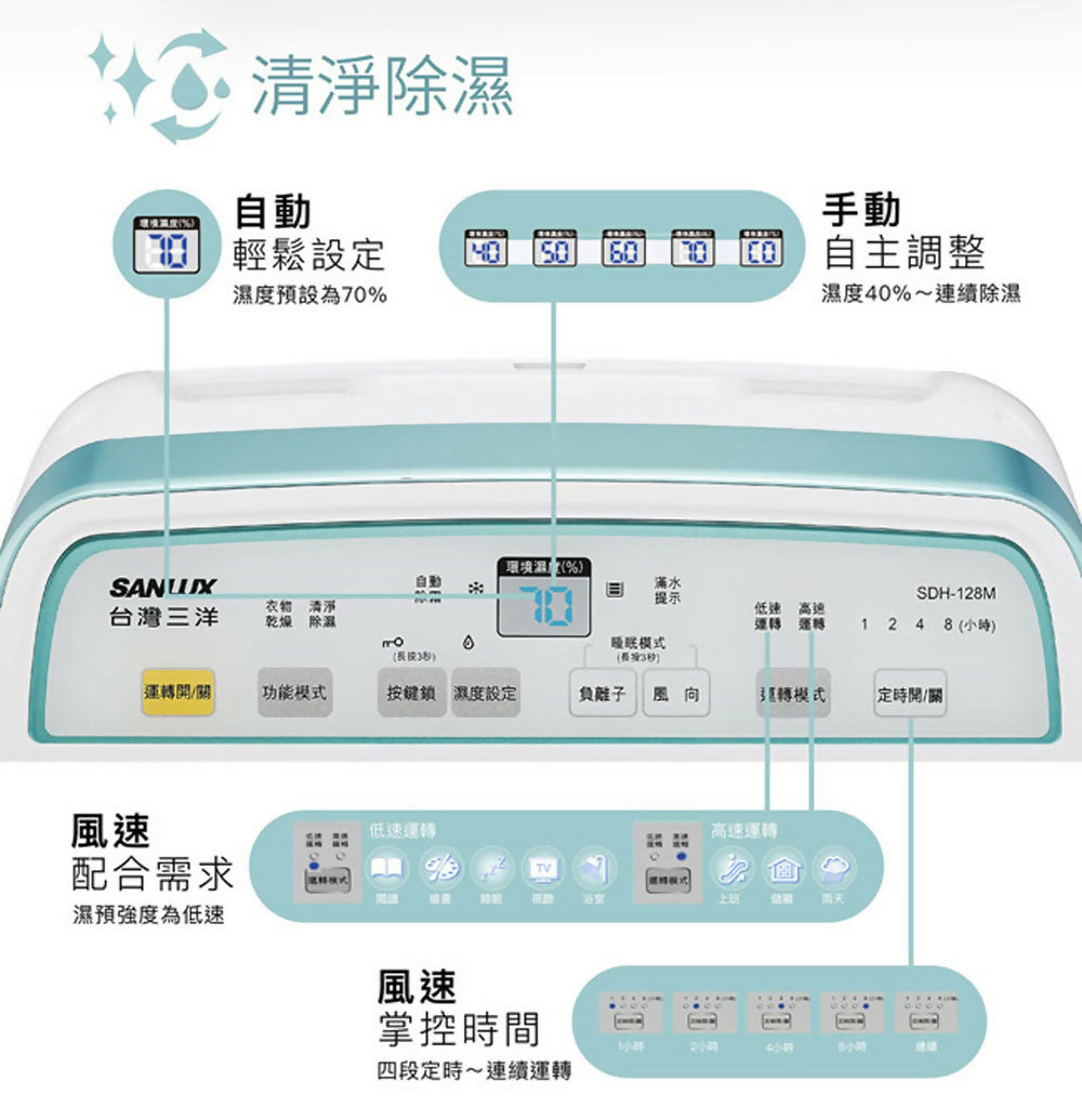 SANLUX台灣三洋16L負離子清淨除濕機 SDH-168M