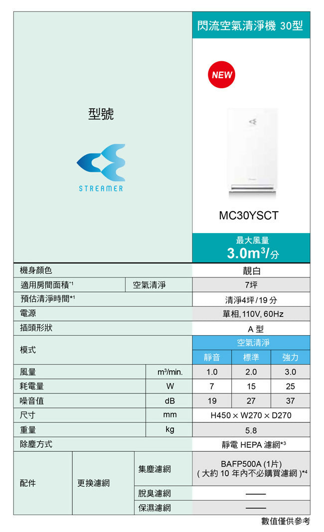 DAIKIN大金7坪閃流放電空氣清淨機 MC30YSCT