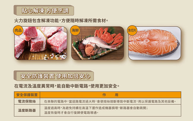 SANLUX台灣三洋20公升機械式微波爐 EM-20MTA