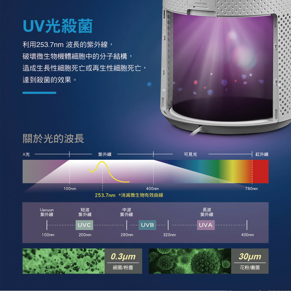 CHIMEI奇美三合一智慧空氣迴圈清淨機 AP-09FRC1