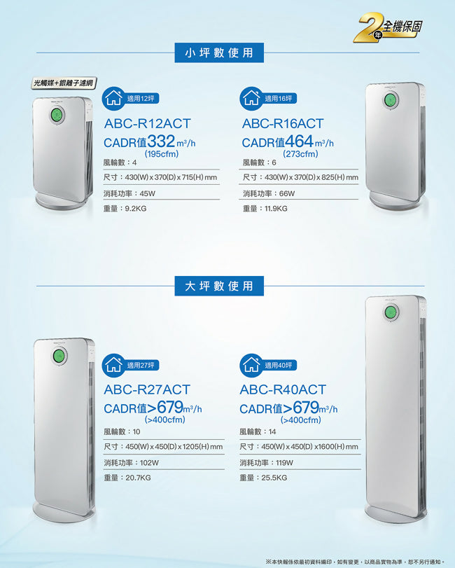 SANLUX台灣三洋12坪空氣清淨機(升級銀銅鈦抑菌濾網) ABC-R12ACT