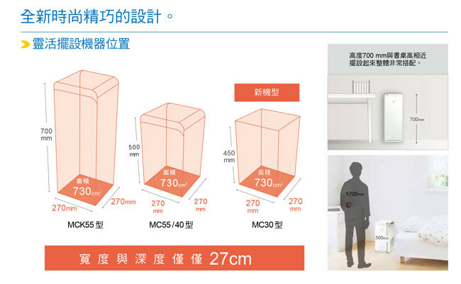 DAIKIN大金7坪閃流放電空氣清淨機 MC30YSCT