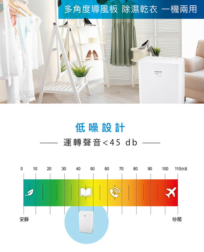 SANLUX台灣三洋6公升除濕機 SDH-68M
