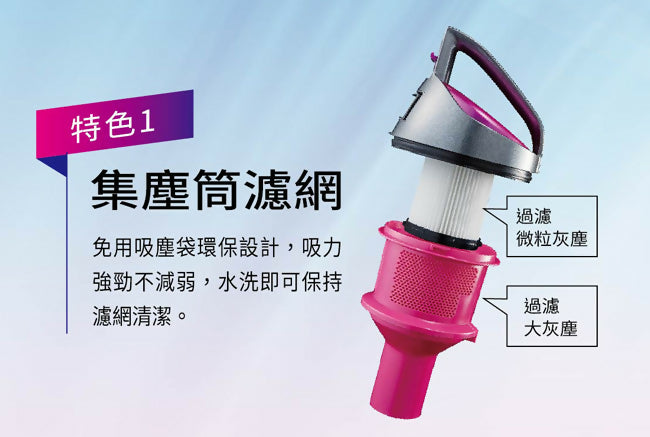 SANLUX台灣三洋HEPA濾網免紙袋吸塵器 SC-128A