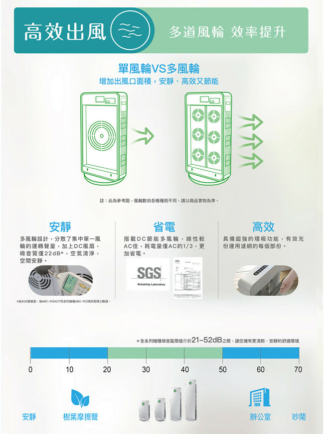 SANLUX台灣三洋12坪空氣清淨機(升級銀銅鈦抑菌濾網) ABC-R12ACT