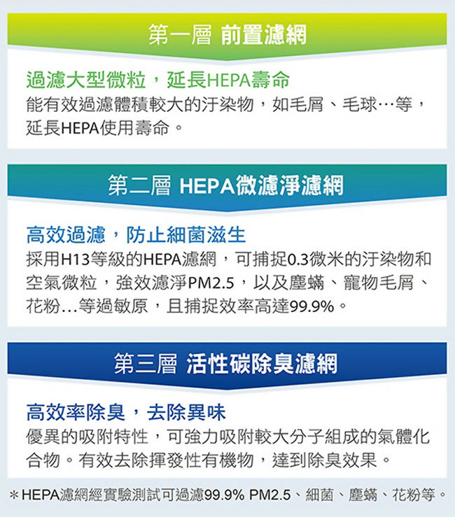 CHIMEI奇美360度全淨化DC省電空氣清淨機 AP-03SRC1