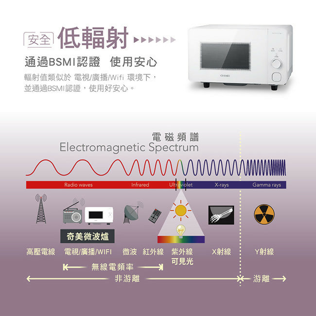 CHIMEI奇美20L智能微觸控平台式微波爐 MV-20C0FM