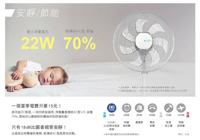 CHIMEI奇美18吋DC直流微電腦遙控立扇 DF-18H501