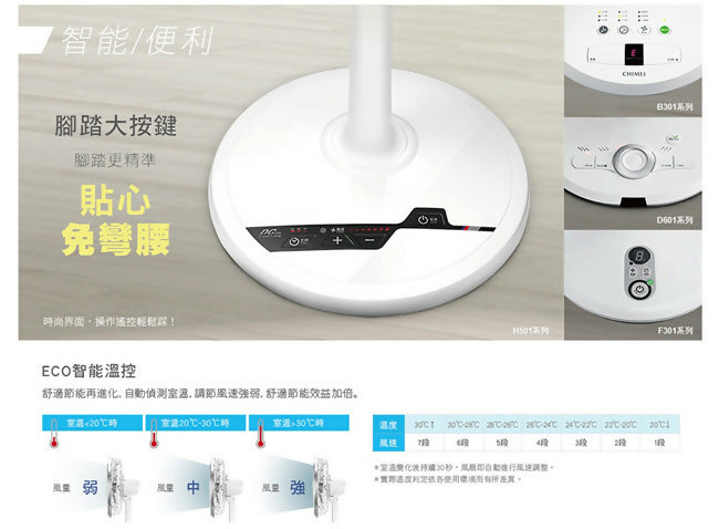 CHIMEI奇美18吋DC直流微電腦遙控立扇 DF-18H501