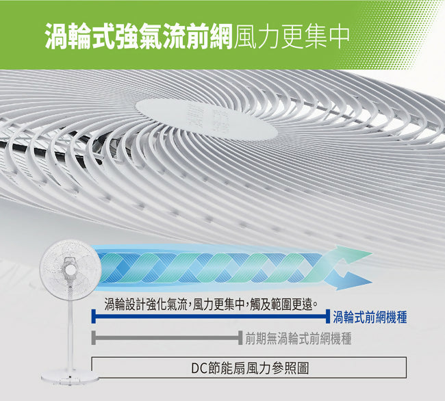 SANLUX台灣三洋14吋DC直流遙控電風扇 EF-P14DBS1