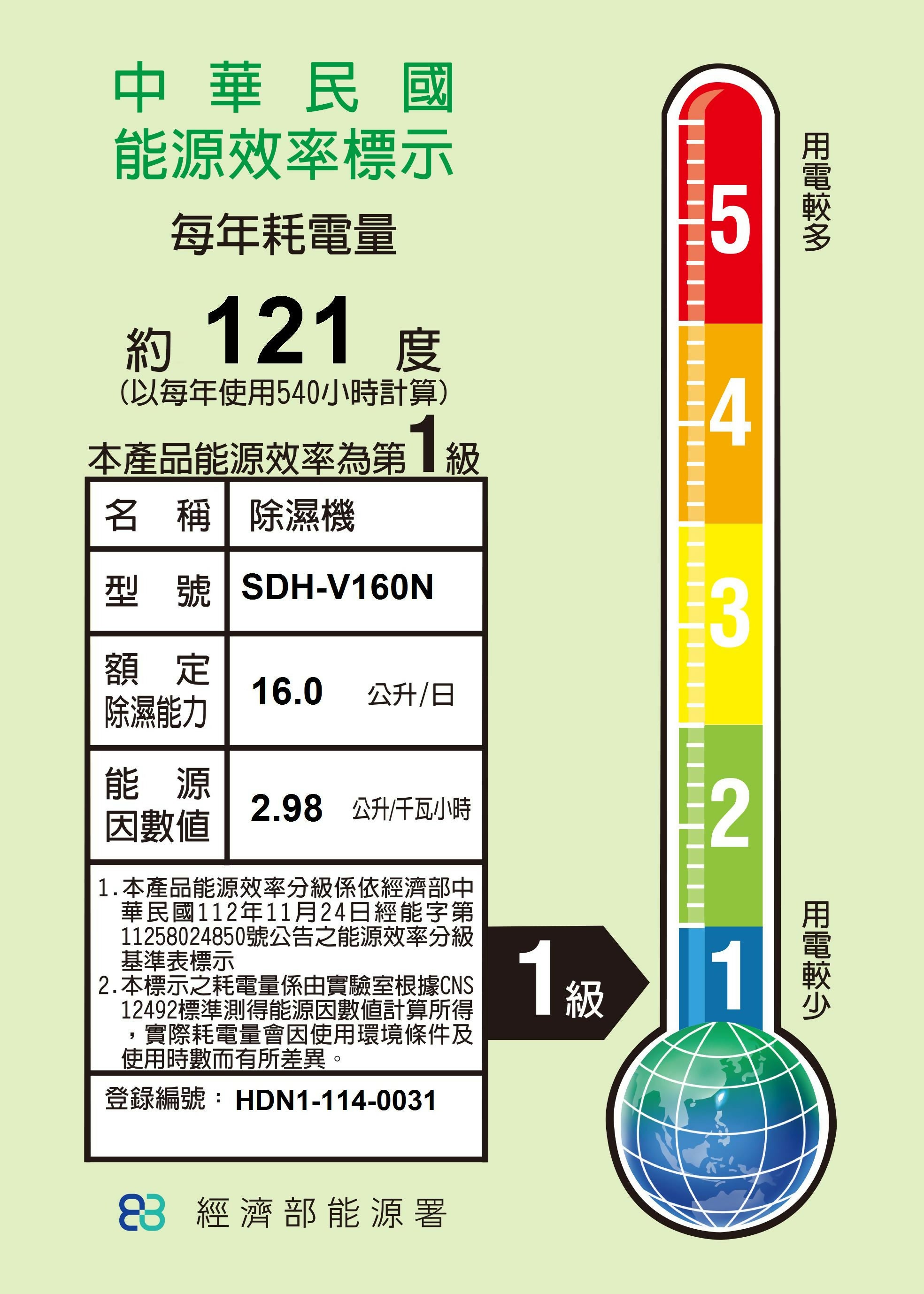 SANLUX台灣三洋16L變頻空氣清淨除濕機 SDH-V160N