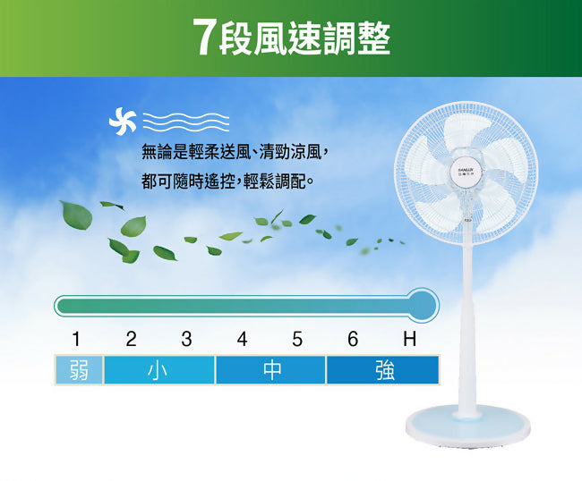 SANLUX台灣三洋16吋DC直流免彎腰遙控電風扇 EF-T16DRA1