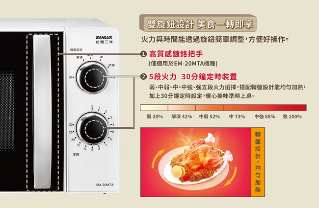 SANLUX台灣三洋20公升機械式微波爐 EM-20MTA