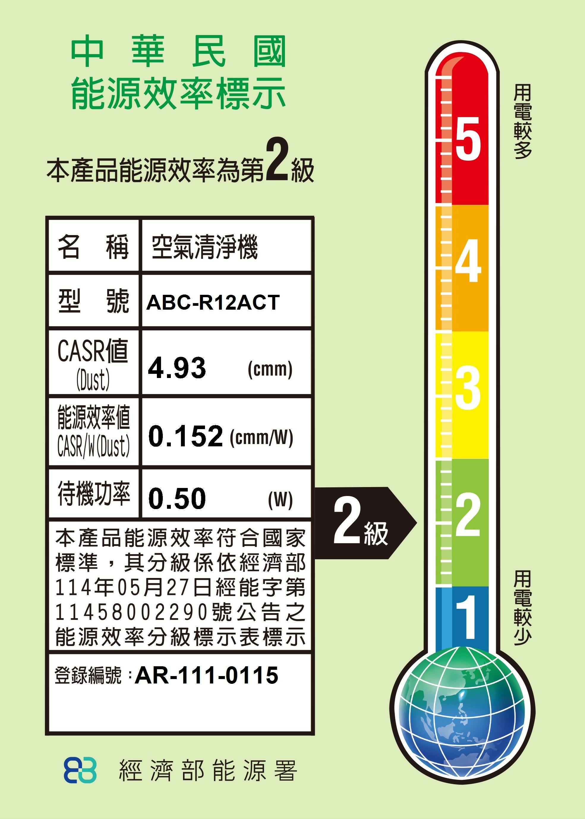 SANLUX台灣三洋12坪空氣清淨機(升級銀銅鈦抑菌濾網) ABC-R12ACT